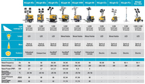 Atlas Copco Hydraulic Lifting Light Tower HiLight H5+ H4