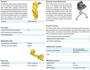 Atlas Copco Underground core drill rig Explorac100