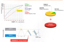 Load image into Gallery viewer, Pet Screw Air Compressor 17bar 25bar 30bar 35bar 40bar
