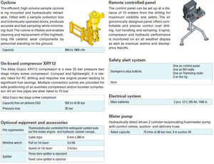 Atlas Copco Underground core drill rig Explorac235