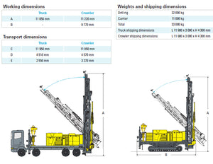 Atlas Copco Underground core drill rig Explorac235