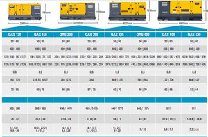 Atlas Copco QAS14-630KVA QES Slient Box Diesel Generator