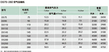 Load image into Gallery viewer, Sullair  DS Oil Free Air Compressor
