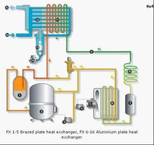 Load image into Gallery viewer, Atlas Copco refrigerated air dryer
