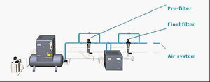 Atlas Copco refrigerated air dryer