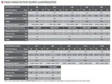 Load image into Gallery viewer, CompAir Rotary screw air compressor
