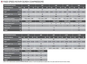 CompAir Rotary screw air compressor