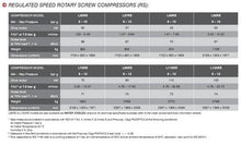 Load image into Gallery viewer, CompAir Rotary screw air compressor
