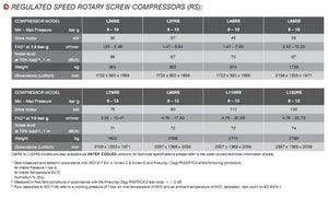 CompAir Rotary screw air compressor